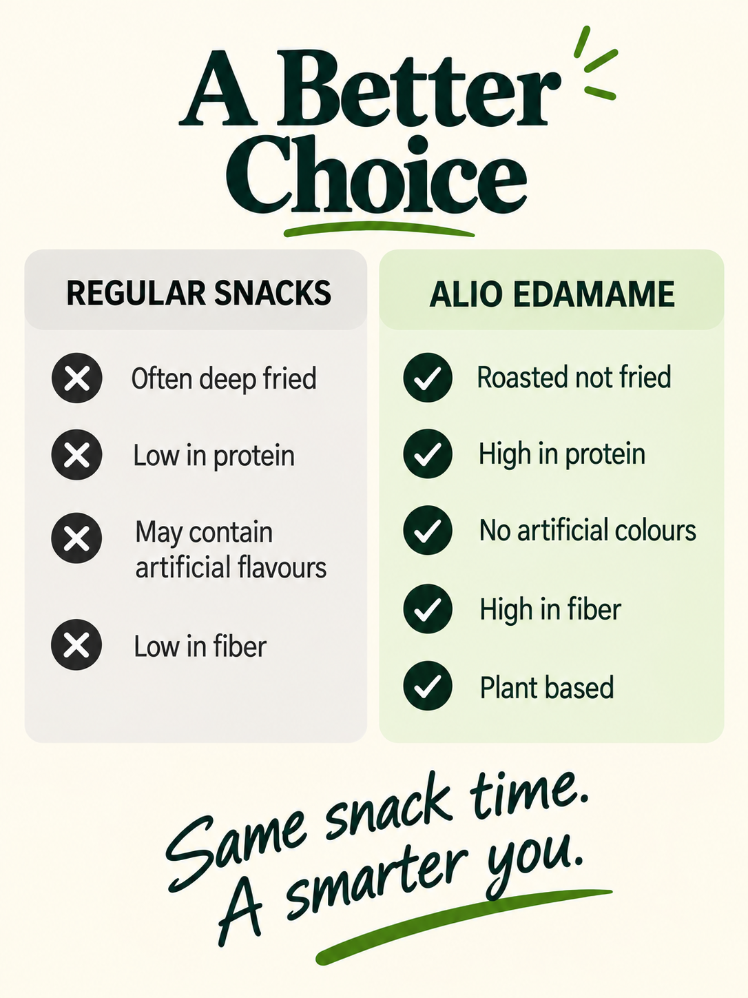 ALIO High Protein Roasted Edamame - Pack of 3 flavours ( 30 gm )