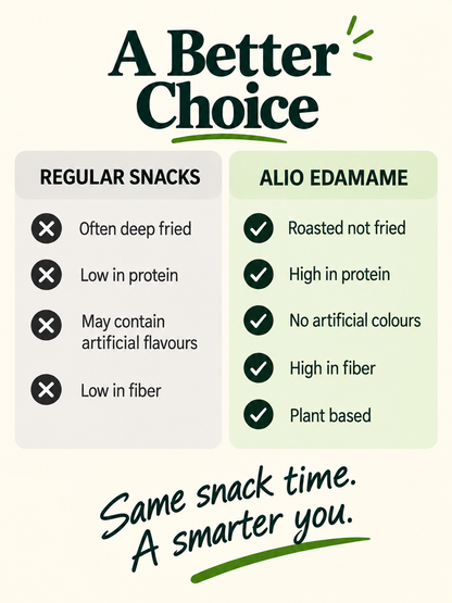 ALIO High Protein Roasted Edamame - Pack of 3 flavours ( 30 gm )